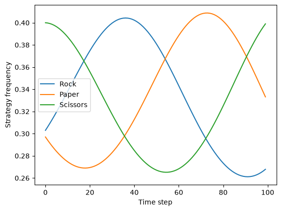 ../../_images/tutorials_interoperability_tutorials_openspiel_19_0.png