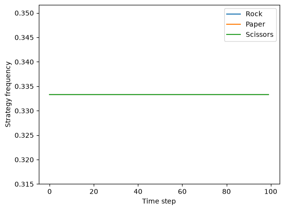../../_images/tutorials_interoperability_tutorials_openspiel_21_0.png