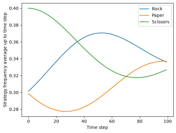 ../../_images/tutorials_interoperability_tutorials_openspiel_23_0.png