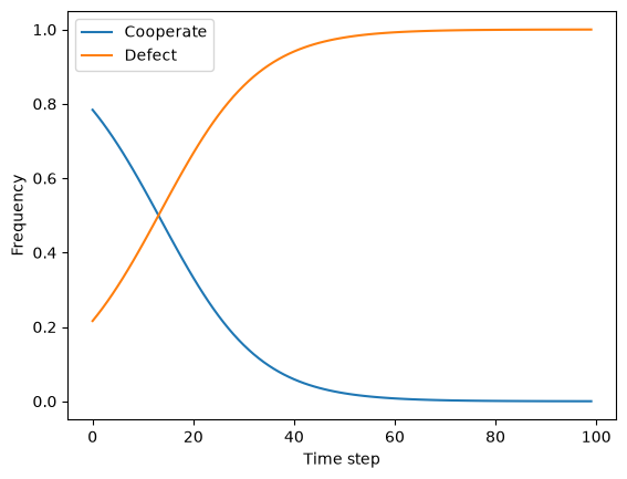 ../../_images/tutorials_interoperability_tutorials_openspiel_32_0.png